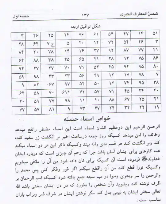 فهرست کتاب شمس المعارف کبری