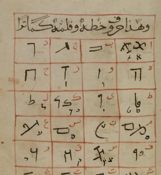 دانلود کتاب اقسام قلم طلسملت