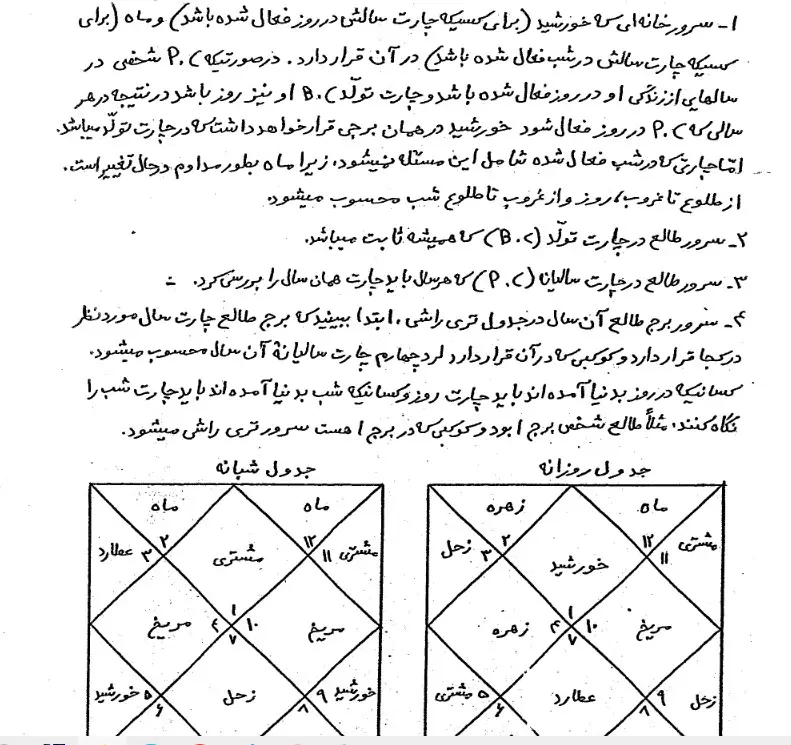  کتاب آموزش آسترولوژی