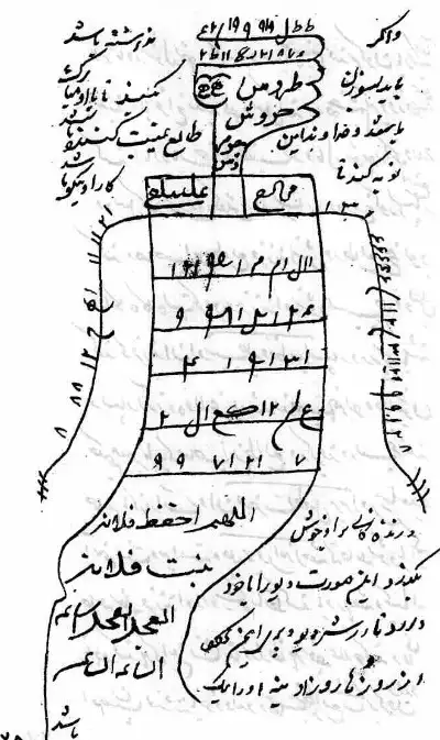 دانلود کتاب فتح الغرایب | در باب دعا نویسی طالع بینی زنان و مردان و بیماران