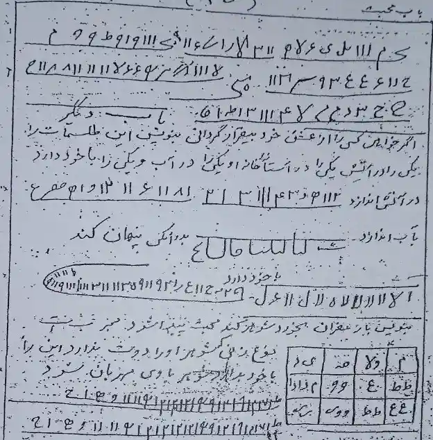 فهرست کتاب هفت پیکر سلیمانی